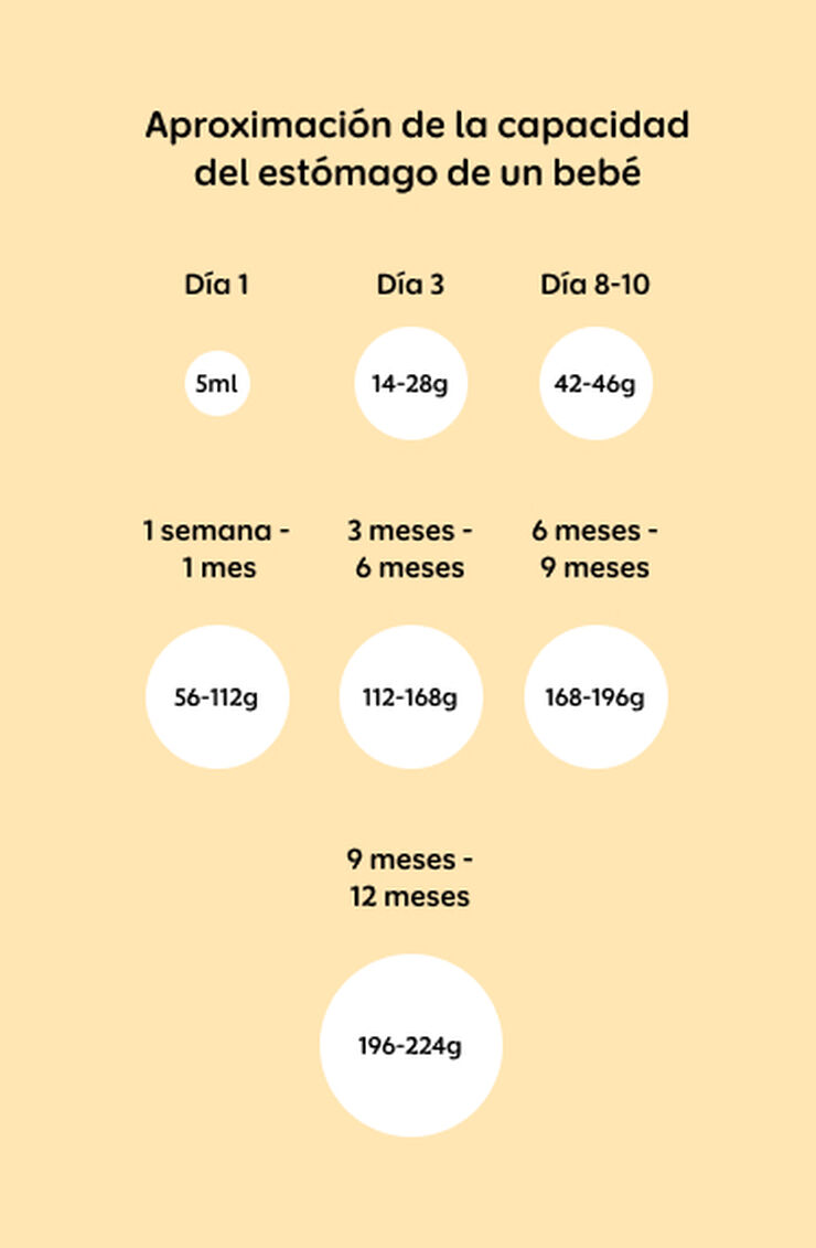 capacidad_estomago
