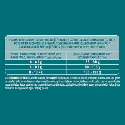 Pienso gato Purina One 1.5kg