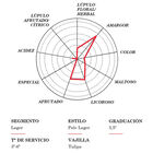 Cerveza rubia especial Mahou 5 Estrellas pack 12 latas 33cl