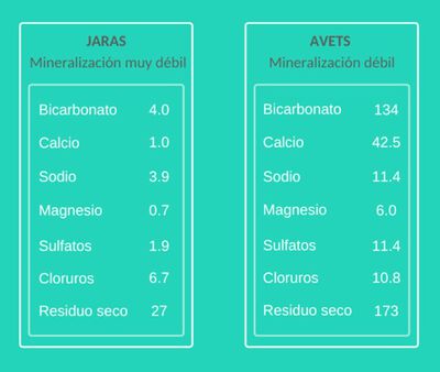 Agua Aquarel botella sport de 33cl Nestl&eacute;