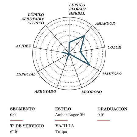 Cerveza sin alcohol Mahou 00 Tostada pack 6 botellas 25cl