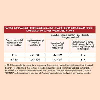 Pienso perro One adulto buey y arroz 1,5kg