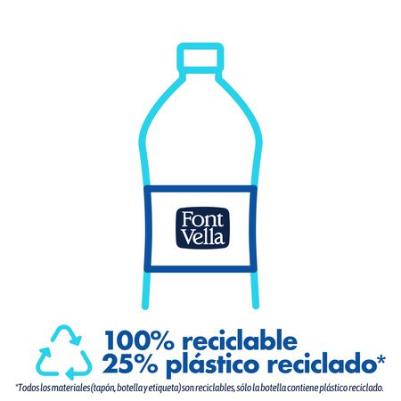 Agua Font Vella 1,5l