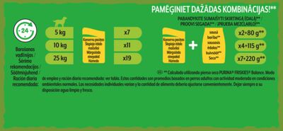 Alimentación perro adulto en salsa PURINA FRISKIES 85g P4 Buey-Pollo-Cordero