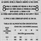 Alimento completo para perro Meque junior pollo 1,2kg