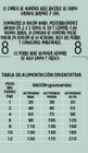 Alimento completo para perro adulto Meque pollo y arroz 1,5kg