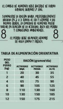 Alimento completo para perro adulto Meque pollo y arroz 1,5kg