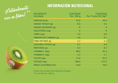Kiwi Green Zespri
