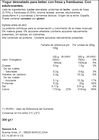 Yogur líquido proteínas Yopro 300g fresa frambuesa
