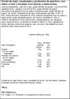 Frutos secos con miel y mostaza Cocteleo Frit Ravich  160g