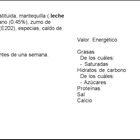 Queso crema brie trufa Président 105g