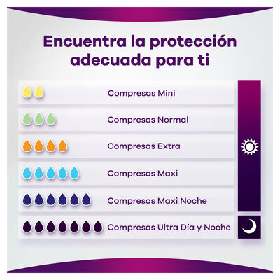 Compresa Discreet Ausonia 12 unidades Max Noche