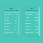 Agua mineral natural Nestl&eacute; Aquarel botella Tap&oacute;n Sport 750ml