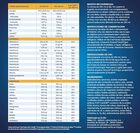 Complemento dietético Nutrivigor Ensure 400 gr Vainilla