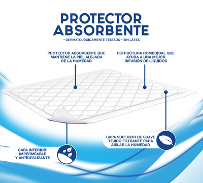 Protector de cama Bodyplus 20 uds
