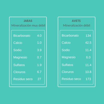 Agua mineral natural Nestl&eacute; Aquarel botella 1,5 l