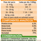 Alimento completo para perros con vacuno Meque 1,2kg
