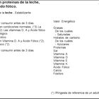 Leche Pascual calcio Movit 1l semidesnatada