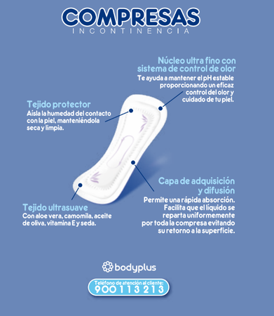 Compresa incontinencia Bodyplus 20 unidades mini