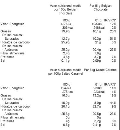 Helado Haagen-Dazs Joy Collection 4 uds