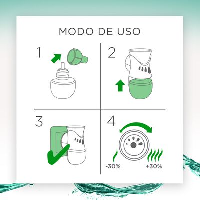 Ambientador el&eacute;ctrico Airwick Recambio 2 unidades pure Nenuco