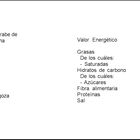 Pan tostado sin gluten sin lactosa Schär 260g
