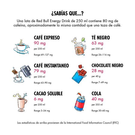 Bebida energética Red Bull 25cl