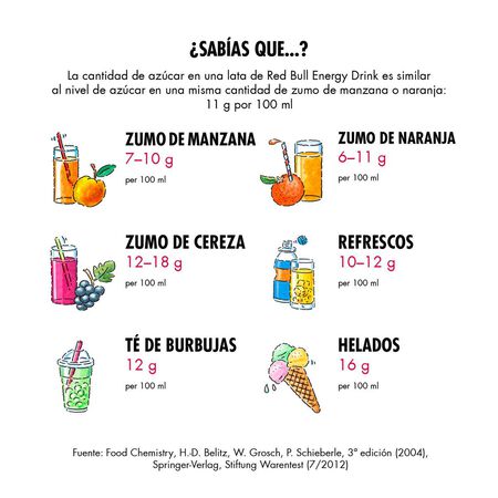 Bebida energética Red Bull 25cl
