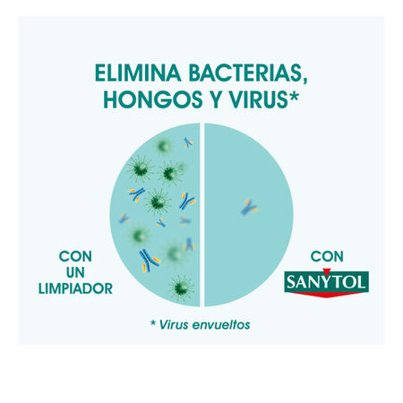 Limpiahogar Sanytol 1,2l
