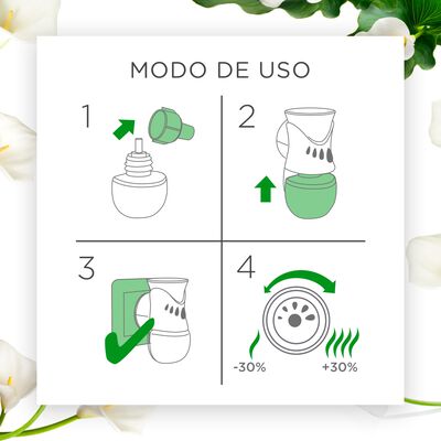 Ambientador electrico Airwick aparato+reambio Bouquet