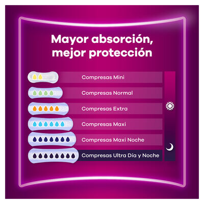 Compresa Discreet Ausonia 12 unidades Max Noche
