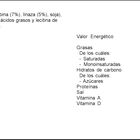 Materia grasa vegetal para untar Ligeresa 250g