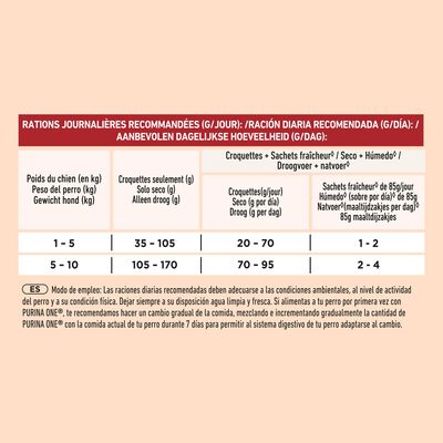Pienso perro One adulto buey y arroz 1,5kg
