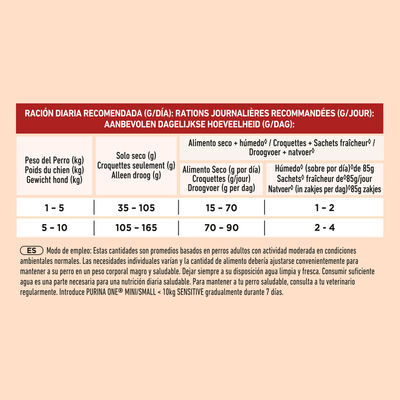 Pienso para perros mini One Purina sensitive 1,5kg