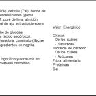 Salsa Old El Paso 312g guacamole suave para dippear