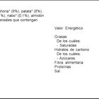 Crema verduras de la huerta Knorr Ligeresa 500ml