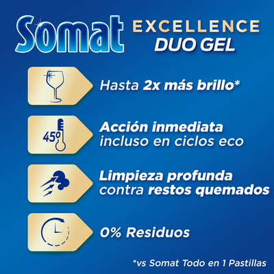 Lavavajillas en gel Somat 35 lavados Oro