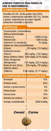 Alimento completo para perro Meque mantenimiento 20kg