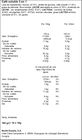 Caf&eacute; soluble Nescaf&eacute; 3 en 1. Sobres de caf&eacute;, leche y az&uacute;car 10x16g