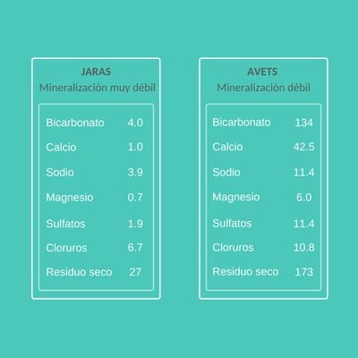 Agua mineral natural Nestl&eacute; Aquarel botella 1,5 l