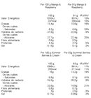 Helado Haagen-Dazs 4 uds fruit collection