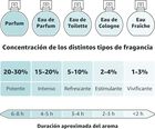 Agua fresca de flores &Aacute;lvarez G&oacute;mez 150ml verbena