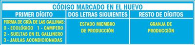 Huevos de gallinas sueltas en el gallinero Alipende 12u "clase l-xl"
