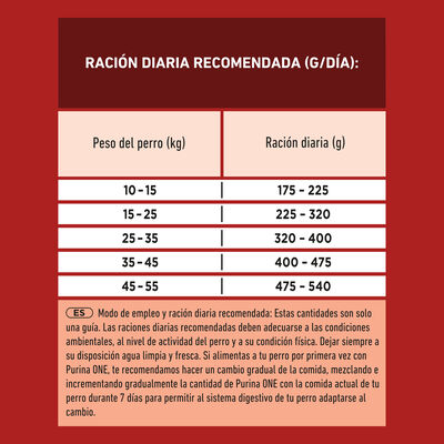 Alimento para perros PURINA ONE&reg; MEDIUM/MAXI >10kg Adulto Pollo y Arroz 2,5kg