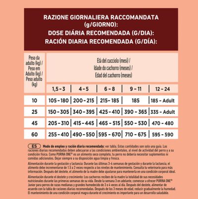 Alimento de perro PURINA ONE&reg; MEDIUM/MAXI >10kg Junior Pollo y Arroz 2,5kg