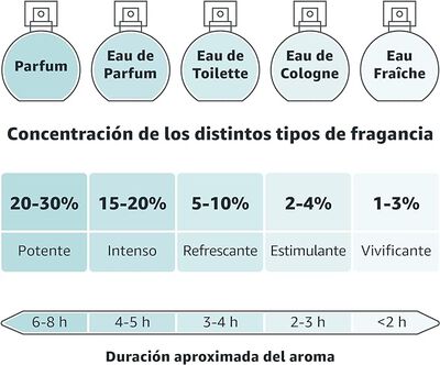Agua fresca de flores &Aacute;lvarez G&oacute;mez 150ml verbena