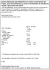 Zumo Nutribebida Hohes C Zumo Plus Hierro Pet 1L