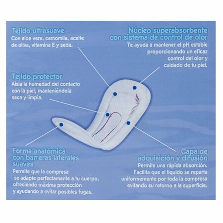 Compresas de incontinencia Bodyplus 20 uds mini