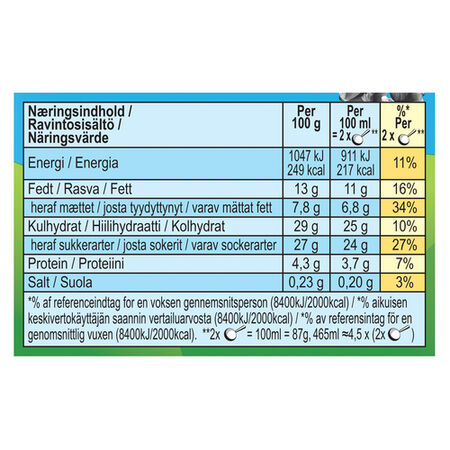 Helado tarrina Ben and Jerrys chocolate Fudge Brownie 465ml