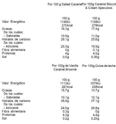 Helado Haagen-Dazs 4 uds caramel collection